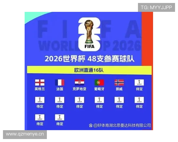 2026世界杯各小组出线形势实时预测 2026世界杯各小组出线形势实时预测