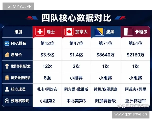 世界杯B组出线热门排名更新