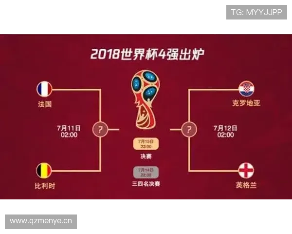 比利时世界杯夺冠模型预测 比利时世界杯夺冠模型预测