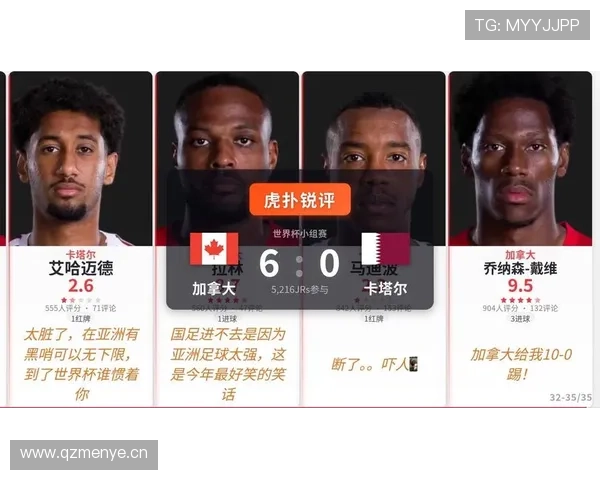 加拿大小组赛回顾：6-0卡塔尔成为出线关键